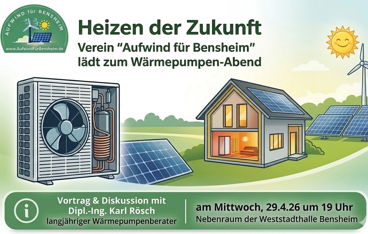 Wärmepumpen. Heizen der Zukunft